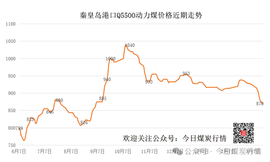 信心崩塌!神华暴击煤市!煤价彻底“凉凉”?