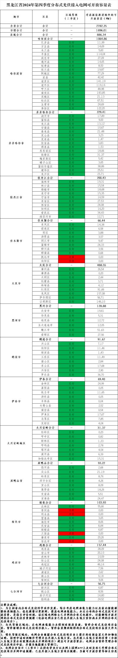 主睡房洗手间门对于床的风水考量-