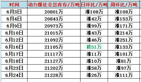 CPI升溫也沒差，標普500創新高，輝達強漲7%｜天下雜誌