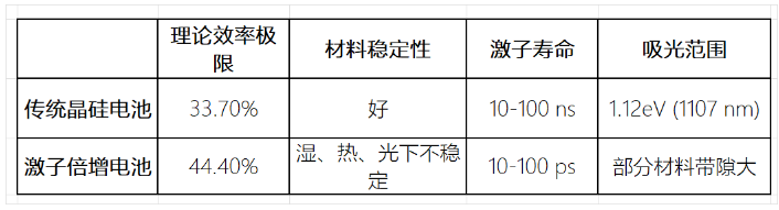 Tomorrow总体宣举报售A