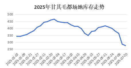 口岸去库加速，蒙煤强势上涨!