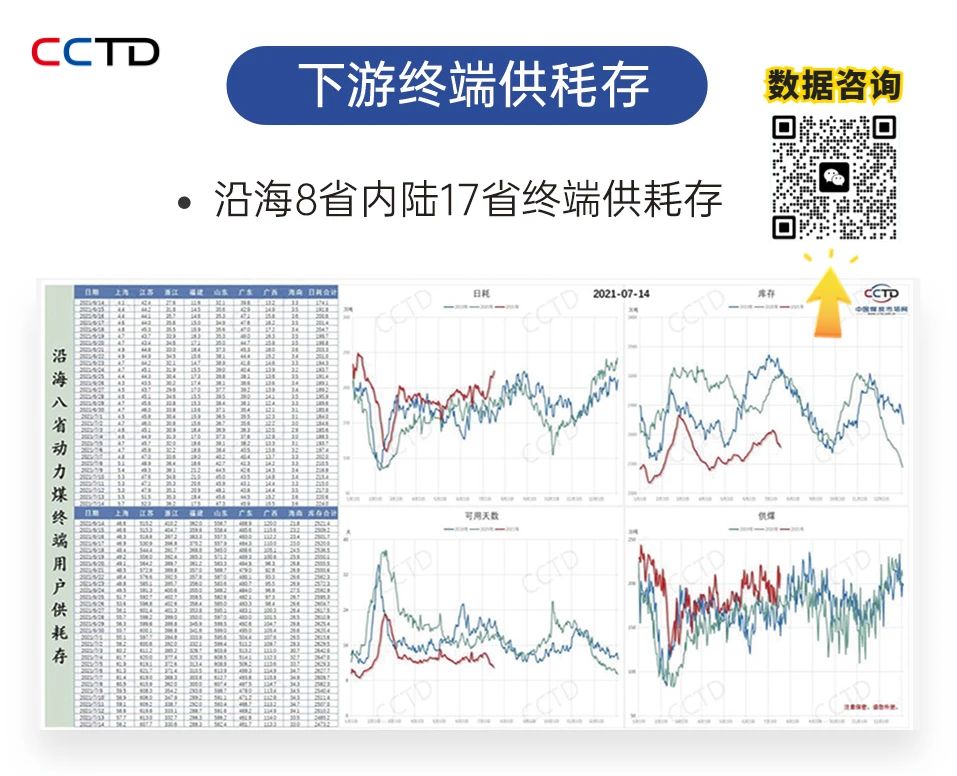 旺季"火力全开"，8月煤价继续反弹?