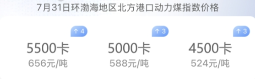 煤市被点燃!电厂再次加价抢煤，缺货补库?