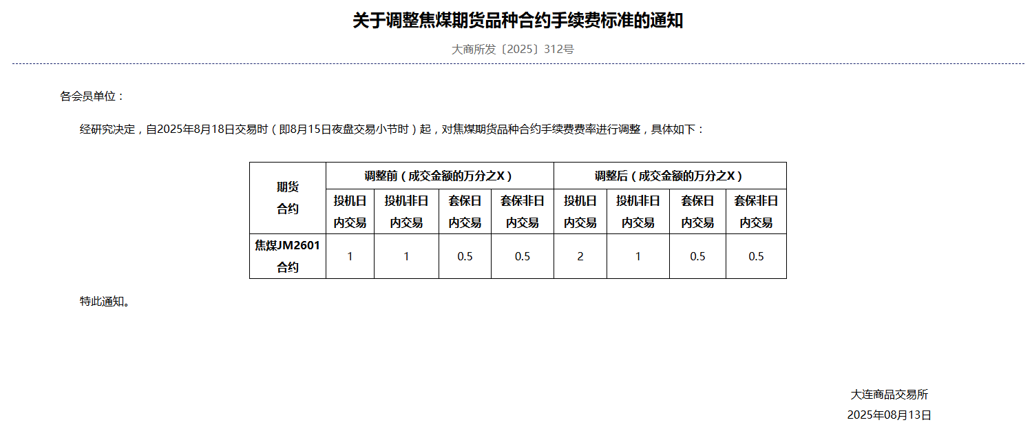  焦煤期货单日暴跌6%!会拖垮动力煤后面看涨?