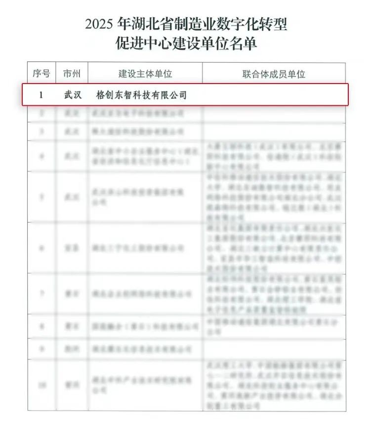格创东智获批省级制造业数字化转型促进中心，强化工业智能服务能力