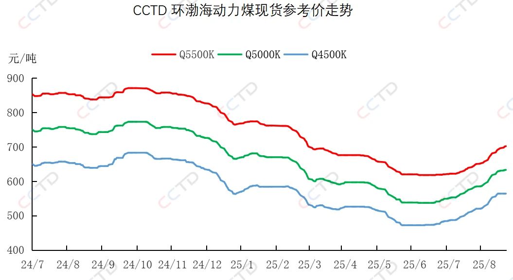  多空博弈加剧!煤价何去何从?