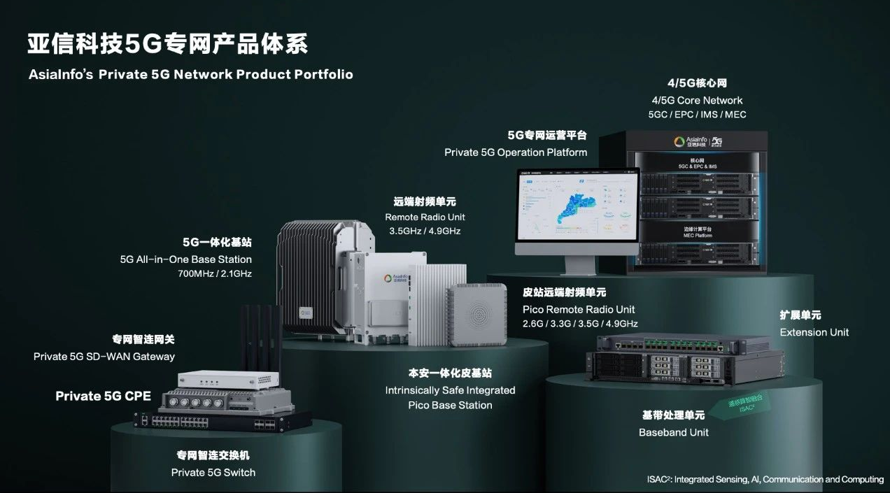 亚信科技助力福清核电入选工信部《2024年5G工厂名录》