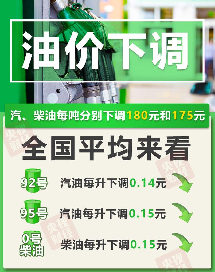  今晚油价下调!加满一箱油能少花7元