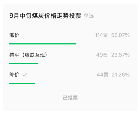煤炭减价潮来袭!国庆节前，全是利好新闻